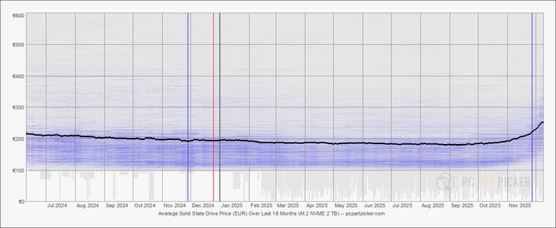 Afbeeldingslocatie: https://tweakers.net/i/RilyPxjSbgmq5acZ0gFaiw3P7Kk=/800x/filters:strip_exif()/f/image/4kC1qhgy5KI55qgUOV7ci8Il.png?f=fotoalbum_large