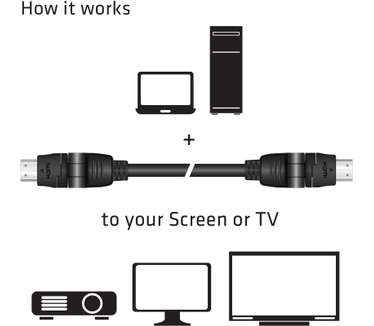Club 3D HDMI2.0 4K60Hz 360 Graden Rotary Cable 2m 4K60Hz Zwart