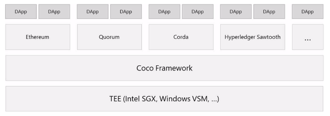 Coco-framework