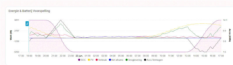 Afbeeldingslocatie: https://tweakers.net/i/Rjy-HtUHky9B8rC9hf0V9dJ6A7Y=/800x/filters:gifsicle():strip_exif()/f/image/xPETa6jCWqWQA4S6eOo1yWzs.gif?f=fotoalbum_large