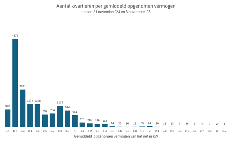 Afbeeldingslocatie: https://tweakers.net/i/RkCphIFzRq1Iy9ZDLrKRq4Sv4BU=/800x/filters:strip_exif()/f/image/YatClQRLBzp34Ga4mTlHYUia.png?f=fotoalbum_large