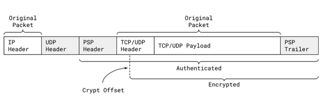 Google PSP header