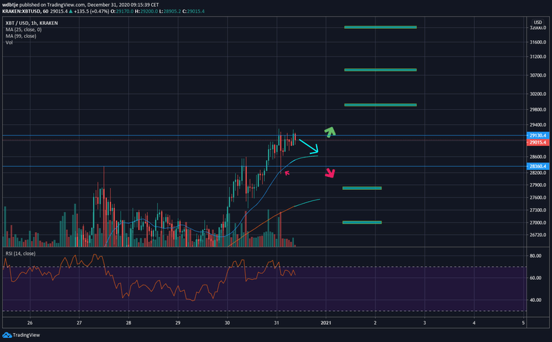 Afbeeldingslocatie: https://tweakers.net/i/Rlb6BIbX6Pt2ubeVt1weSrtfJa4=/800x/filters:strip_exif()/f/image/L3lt696TYIMUv6ygZndZJdOj.png?f=fotoalbum_large