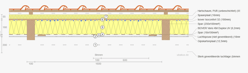 Afbeeldingslocatie: https://tweakers.net/i/RlsFG-mt0vWdWxMM6nXt6J08Msw=/800x/filters:strip_exif()/f/image/eFnekDlQm2t8QQdLF4p5NAYG.png?f=fotoalbum_large