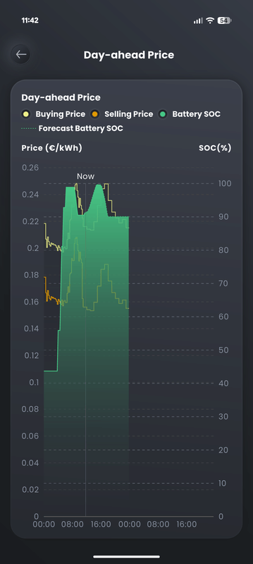 Afbeeldingslocatie: https://tweakers.net/i/RmCthd6SgTjq71sWGtGHcXtkJvE=/x800/filters:strip_exif()/f/image/Kx4vVDYTINqXXqkdO8lMM7zd.png?f=fotoalbum_large