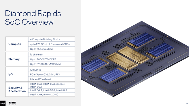 Intel Diamond Rapids