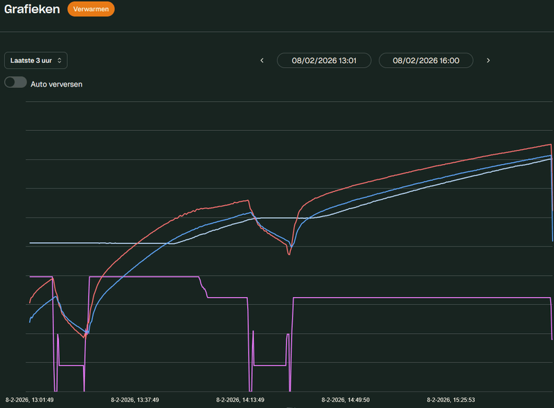 Afbeeldingslocatie: https://tweakers.net/i/Rmm52SW-qD_RTUslJrrJuzyMn9E=/800x/filters:strip_exif()/f/image/NAAHLfzckYCYfBykvGji2iIx.png?f=fotoalbum_large