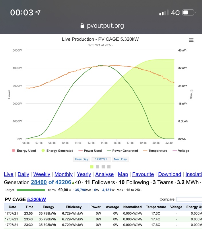 Afbeeldingslocatie: https://tweakers.net/i/RoY_r4Y_Y3N7b09vsGJStAqqQy8=/x800/filters:strip_icc():strip_exif()/f/image/LyWTHrQDbJe9jLNkKKZrTEAu.jpg?f=fotoalbum_large