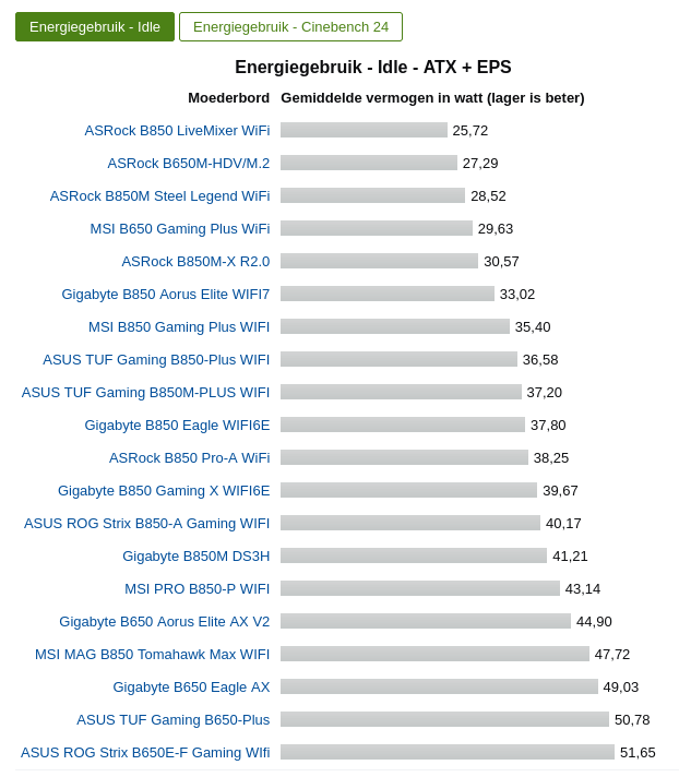 Afbeeldingslocatie: https://tweakers.net/i/Roim6vO8TtlmKQQWiFBXGix5CVQ=/fit-in/4000x4000/filters:no_upscale():strip_exif()/f/image/ndGbwgCBBm34x7IOgyFRhPlJ.png?f=user_large