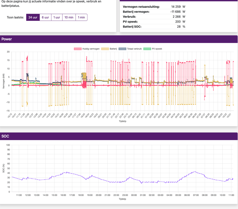 Afbeeldingslocatie: https://tweakers.net/i/RoxPgorH40Fws9-8lrpv2nedQ2I=/800x/filters:strip_exif()/f/image/2xfBGYzikSUyFyyRh77BXcV4.png?f=fotoalbum_large