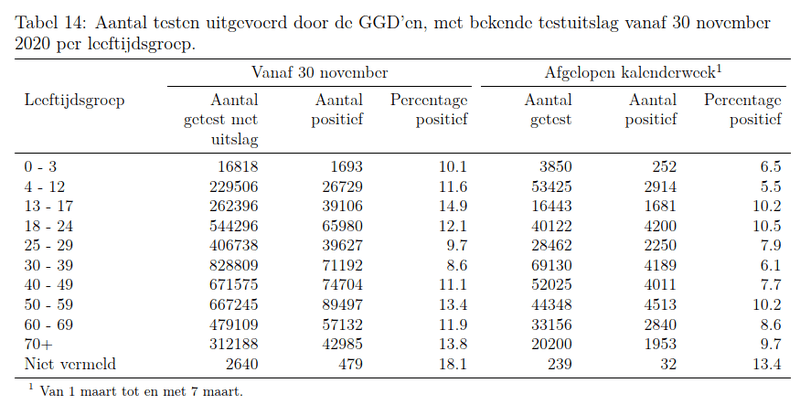 Afbeeldingslocatie: https://tweakers.net/i/RpCis_0YRD10czuNTZj8rkYeXNU=/800x/filters:strip_exif()/f/image/0utxlHKpxHCyMCG5NTLIXwTX.png?f=fotoalbum_large