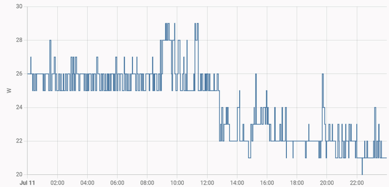 Afbeeldingslocatie: https://tweakers.net/i/RpSfz1_yKw77IOC83K4L0ZtIpMY=/800x/filters:strip_exif()/f/image/iHpZw9Vdwax0enA6GDAObp3x.png?f=fotoalbum_large