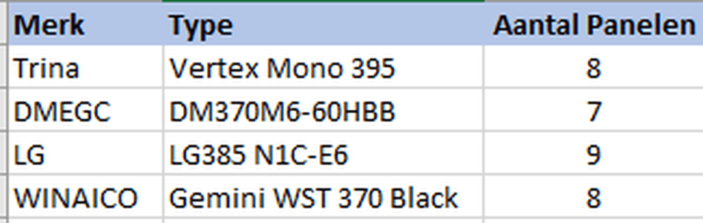 Afbeeldingslocatie: https://tweakers.net/i/RpTnvEnONH-V2Ddrz2wNSo-WzMg=/full-fit-in/4000x4000/filters:no_upscale():fill(white):strip_exif()/f/image/XbPWD3moUrdymUWdW7HSvvF2.png?f=user_large