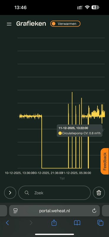 Afbeeldingslocatie: https://tweakers.net/i/RqAqNs9Xr3GypecSRFxTNw1BEe4=/x800/filters:strip_exif()/f/image/q664vDQDhuQLJszgN4cOIToY.png?f=fotoalbum_large