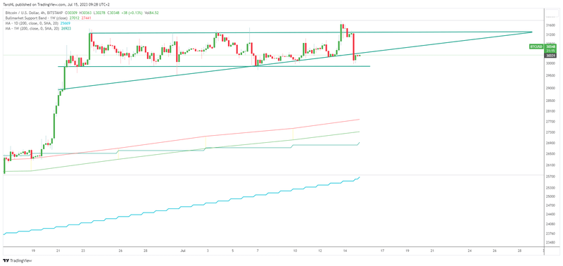 Afbeeldingslocatie: https://tweakers.net/i/RqOx43q0bHNEP1PBtm9E23aGvR0=/800x/filters:strip_exif()/f/image/YwSWTkKPC7JoYKDPXj2DuWUD.png?f=fotoalbum_large