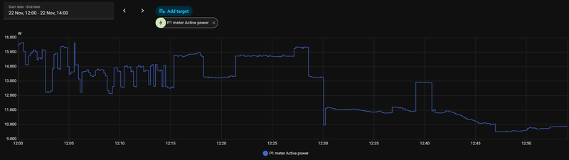 Afbeeldingslocatie: https://tweakers.net/i/RqUhh6Xj1TsxLI7hQN5Q_AMeSeU=/800x/filters:strip_exif()/f/image/cMn7GWkWlXyvLgiix7VU0KJw.png?f=fotoalbum_large