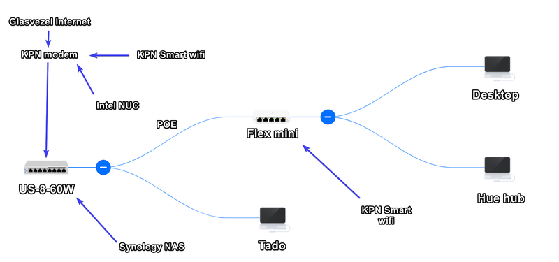 Afbeeldingslocatie: https://tweakers.net/i/RqaZiY2dlExlsiaCBR9ISCugJ-g=/800x/filters:strip_exif()/f/image/WFp5sw8Kwt7U7WCvt0RzjcUR.png?f=fotoalbum_large