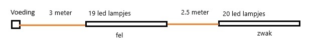 Afbeeldingslocatie: https://tweakers.net/i/RqgJOLn47vJBSexLRWe3x9fd8uQ=/fit-in/4920x3264/filters:max_bytes(3145728):no_upscale():strip_icc():strip_exif()/f/image/OKL50XWU8PAlo2GJAsmSHYPT.jpg?f=user_large