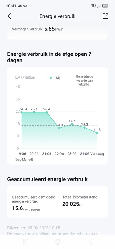 Afbeeldingslocatie: https://tweakers.net/i/Rr2az9IeLFdVpIwSJbc_ZJX8nY0=/x800/filters:strip_icc():strip_exif()/f/image/X2PvraD5Jm5k0cgGFt05teiW.jpg?f=fotoalbum_large