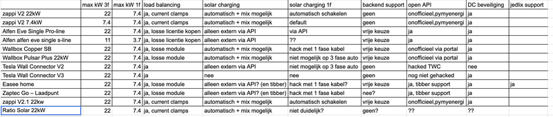 Afbeeldingslocatie: https://tweakers.net/i/Rr65VEvt-z61GPtWXuq413LxtW4=/800x/filters:strip_exif()/f/image/OmpryXndSEuZoBjbGUQ4uOZV.png?f=fotoalbum_large
