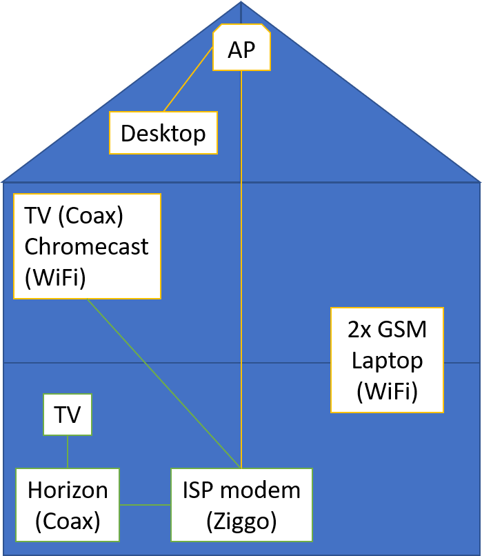 Afbeeldingslocatie: https://tweakers.net/i/RrByzXN3l2eJgWZpGhiZm4ZxM0Y=/f/image/yVdSQzm2h5XaFhsAgq45GFSM.png