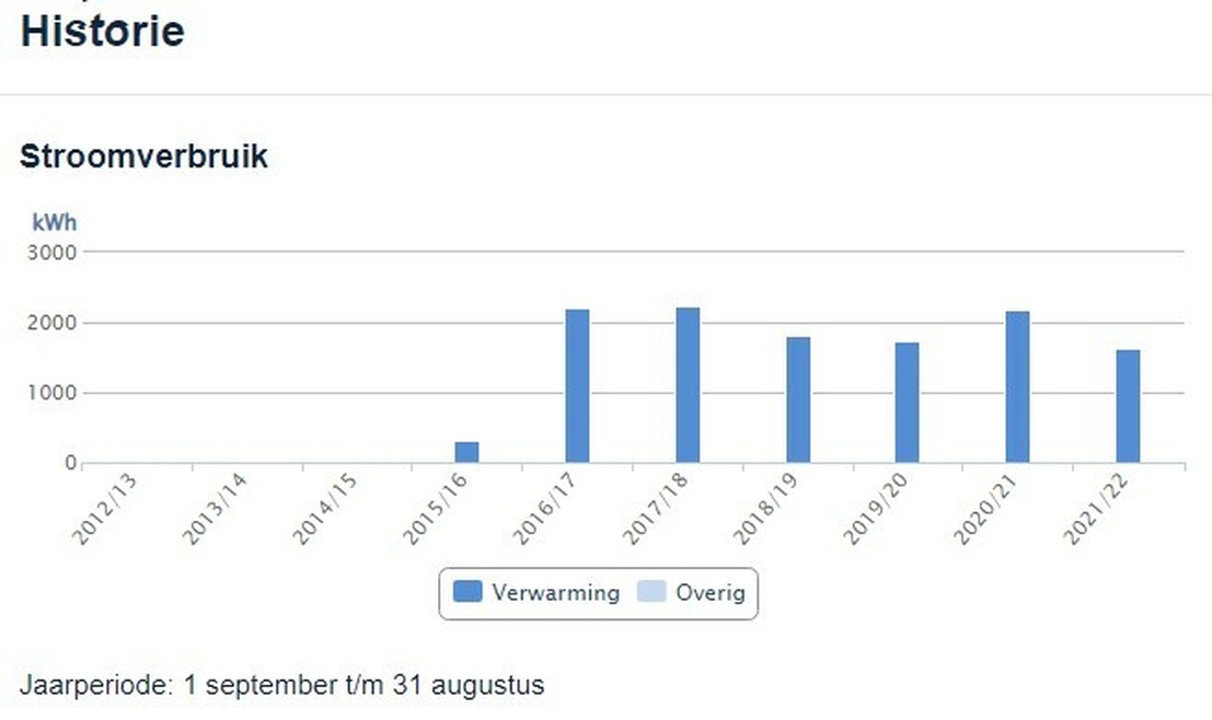 Afbeeldingslocatie: https://tweakers.net/i/RrHak1cEKO-CcvZhJlixg-2i-y8=/full-fit-in/4920x3264/filters:max_bytes(3145728):no_upscale():strip_icc():fill(white):strip_exif()/f/image/7cikSBm0X5IIi11wbQXPfbvq.jpg?f=user_large