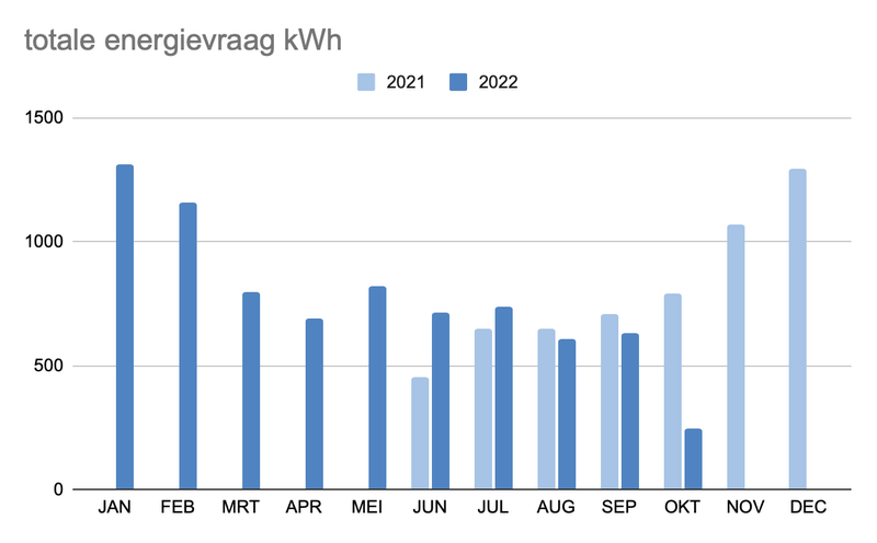 Afbeeldingslocatie: https://tweakers.net/i/RrzbmXUPX1k-DXh8teguT-cKnlI=/800x/filters:strip_exif()/f/image/SkqmTTemTqGkKpLQXocaMzJ9.png?f=fotoalbum_large