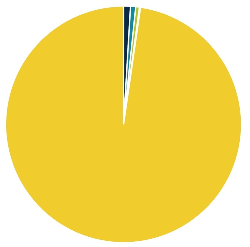 Afbeeldingslocatie: https://tweakers.net/i/RsIo9HQycSasUIJHuBoy1KOCLqE=/800x/filters:strip_icc():strip_exif()/f/image/Q10m6umSptXuGSmYMz3qF8R7.jpg?f=fotoalbum_large