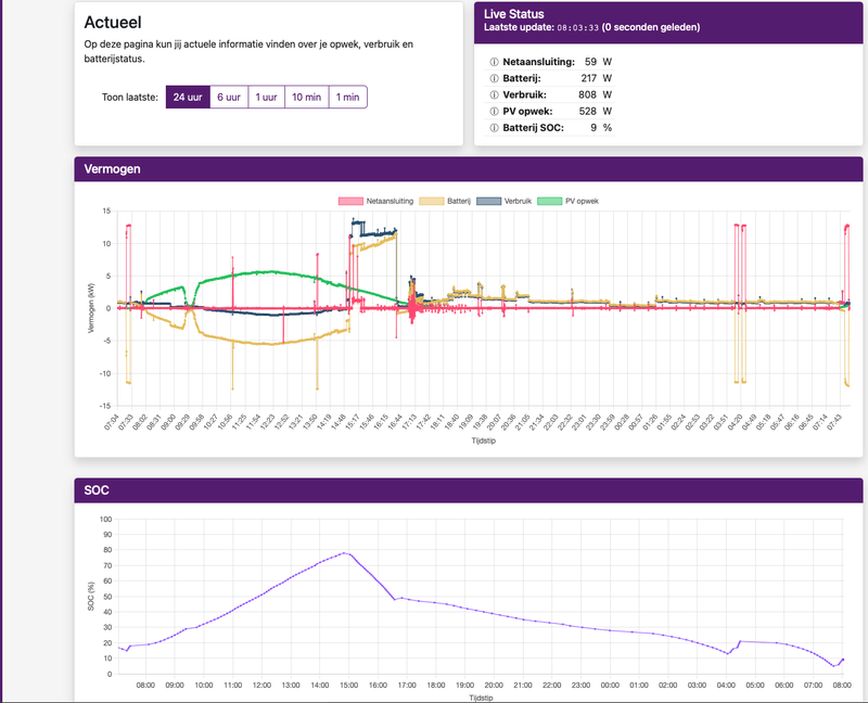 Afbeeldingslocatie: https://tweakers.net/i/RswEG1zKP7dLb3hKmHO3XVEhuTM=/800x/filters:strip_exif()/f/image/N3L3ko47DrVu6PdRgdJIUUbZ.png?f=fotoalbum_large