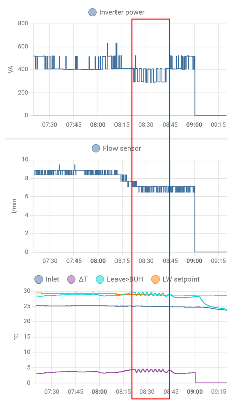 Afbeeldingslocatie: https://tweakers.net/i/RtNA6dRC7C3sPz83ZqUyr3yPGeM=/x800/filters:strip_exif()/f/image/yC5vW1TgHJmeRDEDoXVTDgQz.png?f=fotoalbum_large