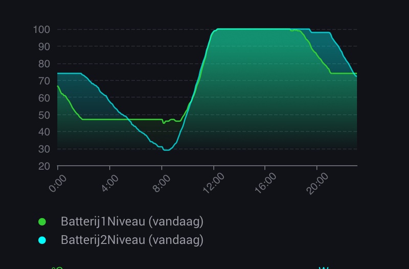 Afbeeldingslocatie: https://tweakers.net/i/RtYx0ZGlL75lBsnr6sX9epZVz_w=/800x/filters:strip_icc():strip_exif()/f/image/mYdE4qqYQKOosz4GEfFJtwb7.jpg?f=fotoalbum_large
