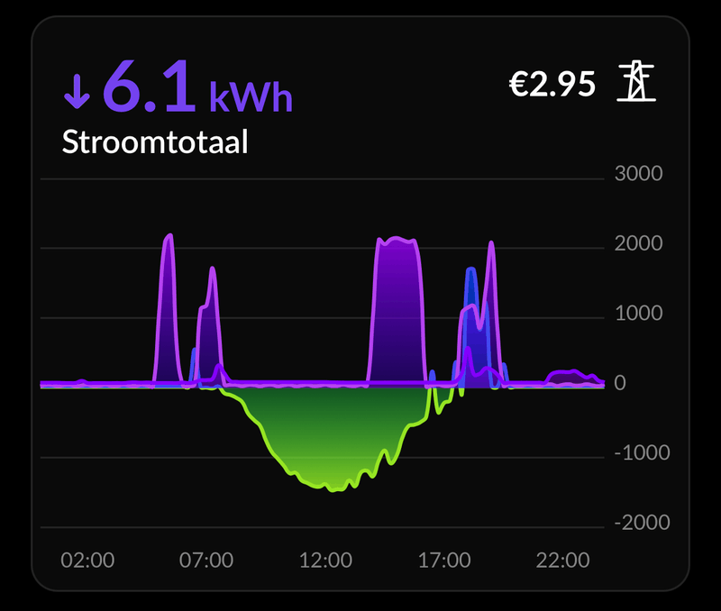 Afbeeldingslocatie: https://tweakers.net/i/RttRdt4Bfn6e_sYGWH6iFWhxB8c=/800x/filters:strip_exif()/f/image/OH2pglBad3NPay3cekHlgAml.png?f=fotoalbum_large