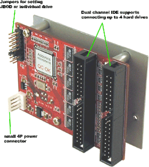 Addonics AD4IDEU2