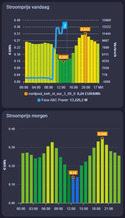 Afbeeldingslocatie: https://tweakers.net/i/RumWp7eyd8zF3f5hWgf2snnNMWk=/fit-in/4000x4000/filters:no_upscale():strip_exif()/f/image/vgQ8KZuE0H1Io5Dltx5WDkGG.png?f=user_large