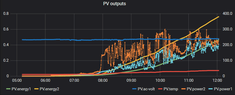 Afbeeldingslocatie: https://tweakers.net/i/RupjDGbR3d9yLwlnnbeQynnKQAQ=/800x/filters:strip_exif()/f/image/deC1ZynjUvxUME9qSr5Cb4tF.png?f=fotoalbum_large