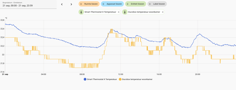 Afbeeldingslocatie: https://tweakers.net/i/RurTmZwH1RMUq9xa2sC2cxMsXjM=/800x/filters:strip_exif()/f/image/4GmR2VQtXASbuQQ3COjynlIL.png?f=fotoalbum_large