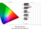 Asus ProArt PA32DC ongekalibreerd - Display P3-weergave ( ΔE ITP)