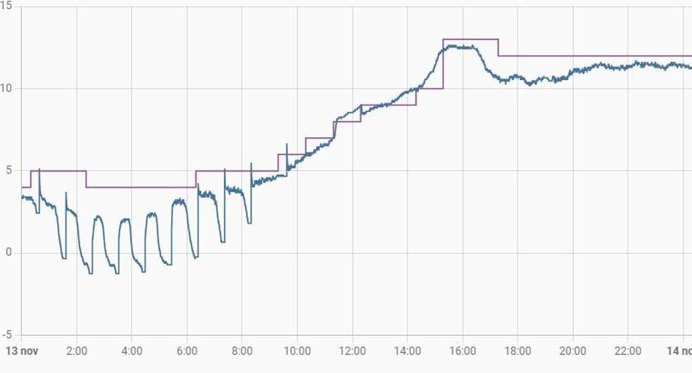 Afbeeldingslocatie: https://tweakers.net/i/Rvnw8GaHN24GBeNAAauSoMIFe60=/full-fit-in/4920x3264/filters:max_bytes(3145728):no_upscale():strip_icc():fill(white):strip_exif()/f/image/q1vyJpZpUKF4kTLfwyXqR6eZ.jpg?f=user_large