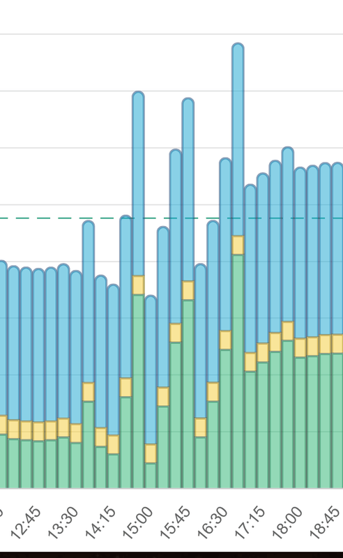 Afbeeldingslocatie: https://tweakers.net/i/RvvZ3OUAObOuXswScrdVTlTYL88=/x800/filters:strip_exif()/f/image/S9NTE1K6lKE0QypBG4sSPyUK.png?f=fotoalbum_large