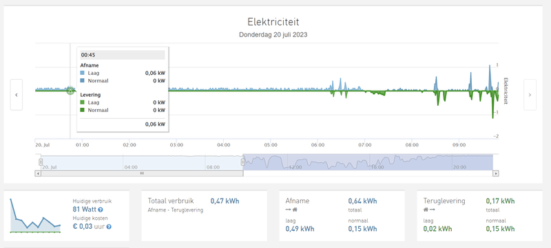 Afbeeldingslocatie: https://tweakers.net/i/Rw82EyPRV2DQ7ArwSJTQwRRJCT4=/800x/filters:strip_exif()/f/image/xkTGi7MRU1neMPTiEw0XXhfu.png?f=fotoalbum_large
