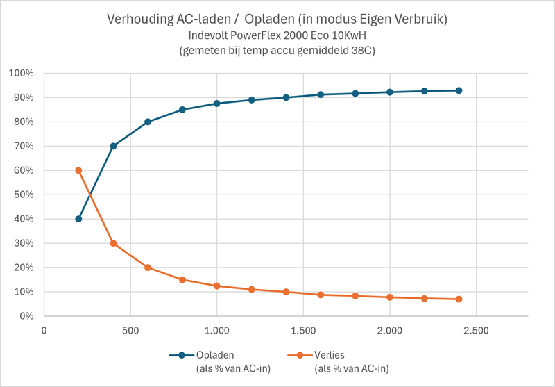 Afbeeldingslocatie: https://tweakers.net/i/Rw9P3iO6-5zAV78eGmQUf3wDMoI=/800x/filters:strip_exif()/f/image/llY7bGODJV2Azgh9UkaXRTCU.png?f=fotoalbum_large