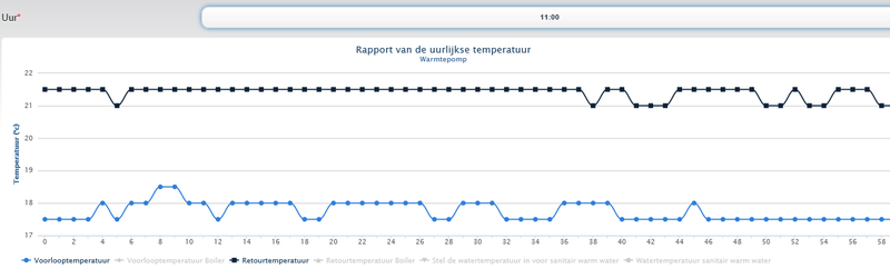 Afbeeldingslocatie: https://tweakers.net/i/RwA9RylznGdFgA3x9mpyVHOEkl0=/800x/filters:strip_exif()/f/image/JWsALADQkUJW1cKneumfJsZH.png?f=fotoalbum_large