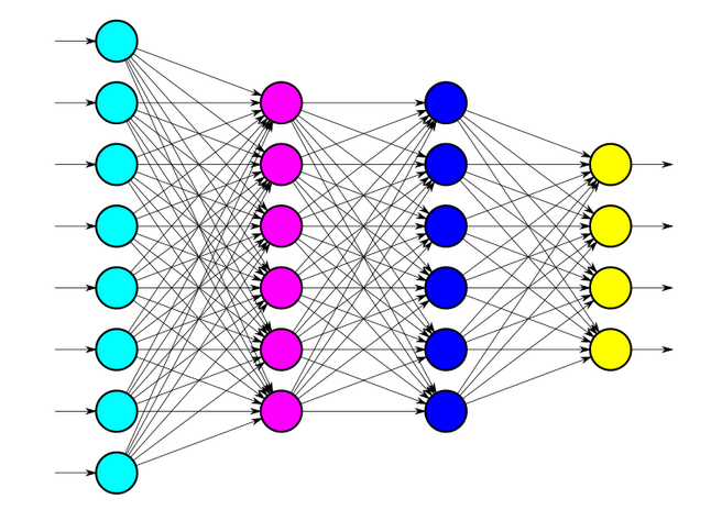 Deep neural network neuraal netwerk