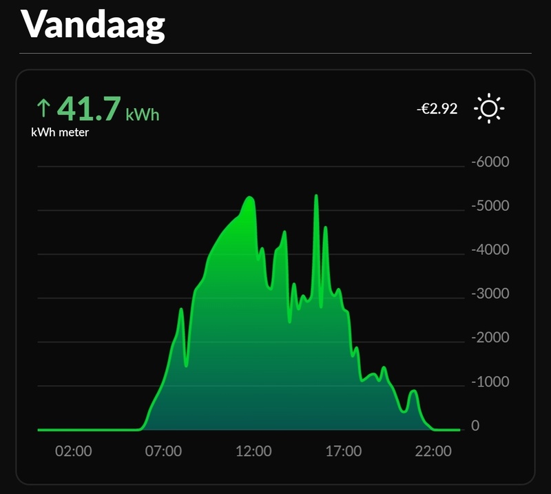 Afbeeldingslocatie: https://tweakers.net/i/Rx0wcFtD2FtyFbBQ0_MxzhyxST0=/800x/filters:strip_icc():strip_exif()/f/image/vWTuqpE1dXPmABYKkBSiQles.jpg?f=fotoalbum_large
