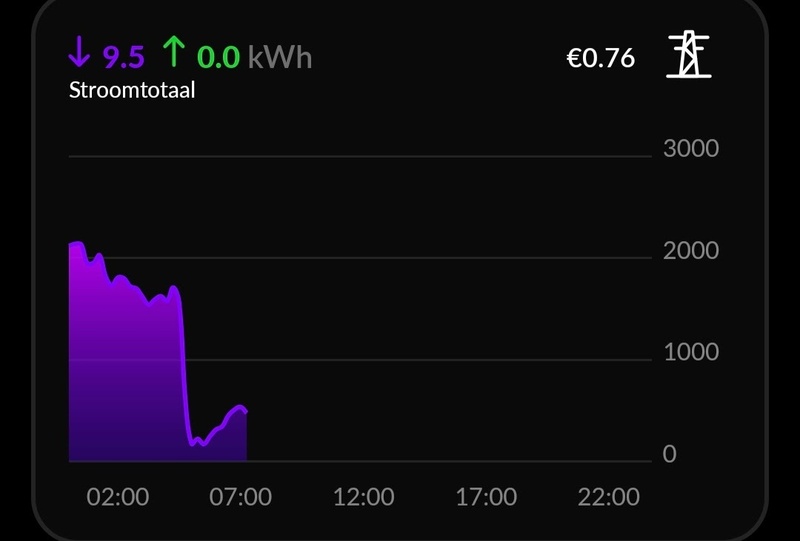 Afbeeldingslocatie: https://tweakers.net/i/RxBxUqzIxJTwCybu_O6naW1PMr0=/800x/filters:strip_icc():strip_exif()/f/image/pQHv53aOTAa1UQKr61GhqLGf.jpg?f=fotoalbum_large