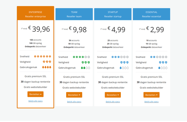 Neostrada Reseller hosting