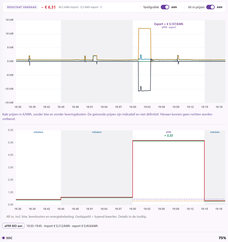Afbeeldingslocatie: https://tweakers.net/i/RxOImk0V2ELBjrR2xMEpjATCSuI=/x800/filters:strip_exif()/f/image/RKkYKGyqyNwWw1dkjDlSoEBG.png?f=fotoalbum_large