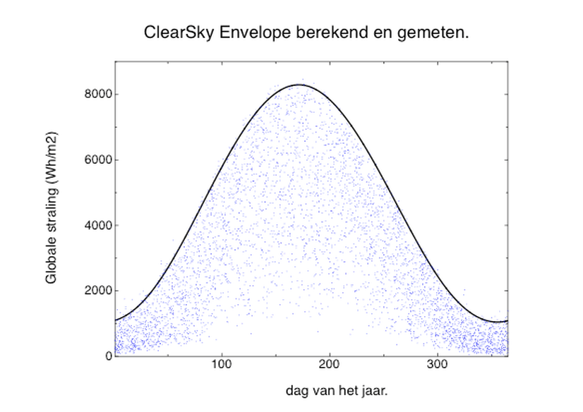 Afbeeldingslocatie: https://tweakers.net/i/Rxvv1o-Lj37spsF2n0K2oVJe7Y0=/full-fit-in/4000x4000/filters:no_upscale():fill(white):strip_exif()/f/image/9WkRZKXtB8gF2xeB3MMRkT4X.png?f=user_large