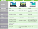 Acer Chromebook CB5