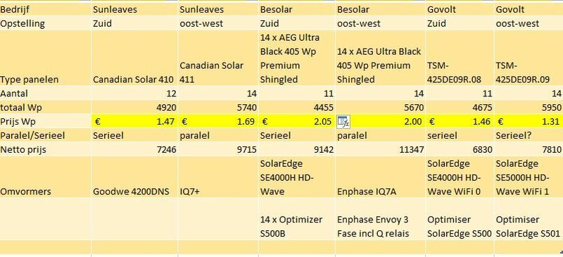 Afbeeldingslocatie: https://tweakers.net/i/RyCb_0uJ9G0jS0Yp8A8S-_b0-LM=/800x/filters:strip_icc():strip_exif()/f/image/dk390q8dBiHOZu2r1Fizjf5M.jpg?f=fotoalbum_large